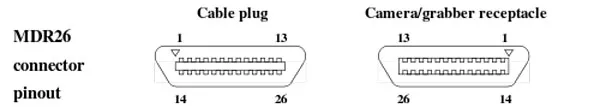 工業(yè)相機(jī)電纜常見(jiàn)接口